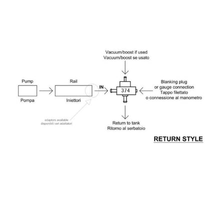 RÉGULATEUR DE PRESSION FIXE MALPASSI POUR SPORT AUTOMOBILE